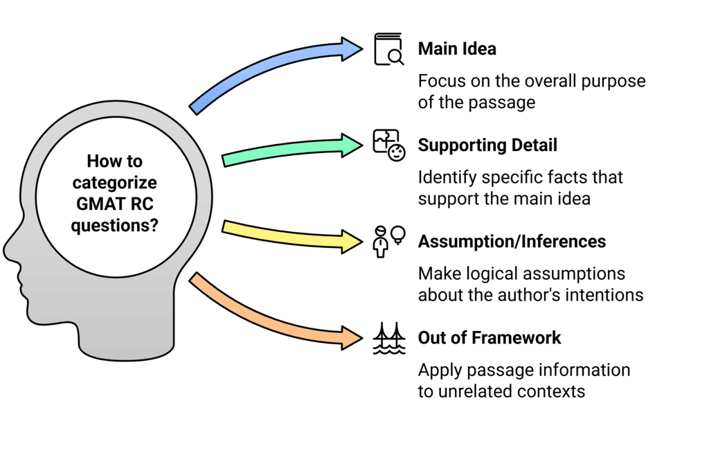 How to Prepare for GMAT Verbal Reasoning | Verbal for GMAT