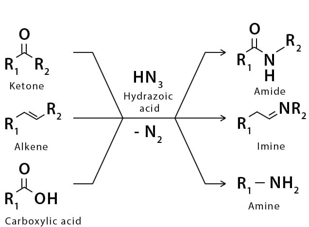 Organic Reactions With Mechanism (Part - 4) | Organic Chemistry