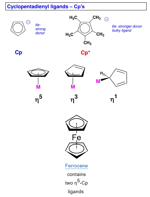 Organometallic Chemistry: Hapticity of Ligands & 18 Electron Rule | Inorganic Chemistry