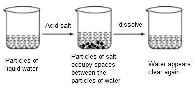 Important Tables and Diagrams: Matter in Our Surroundings - Class 9
