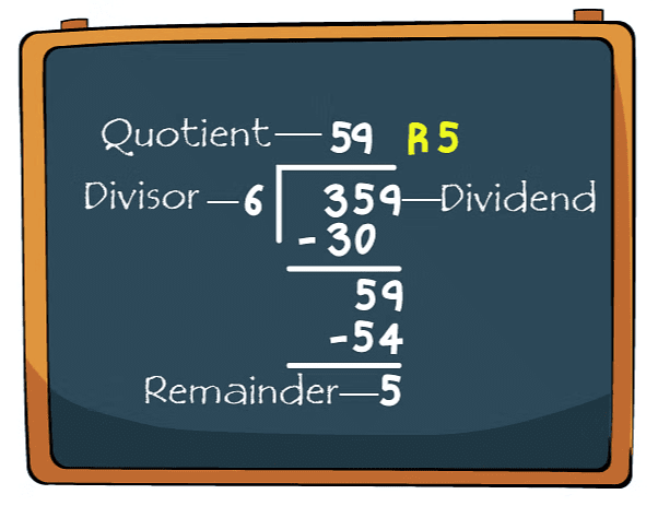 Division Class 4 Notes Maths