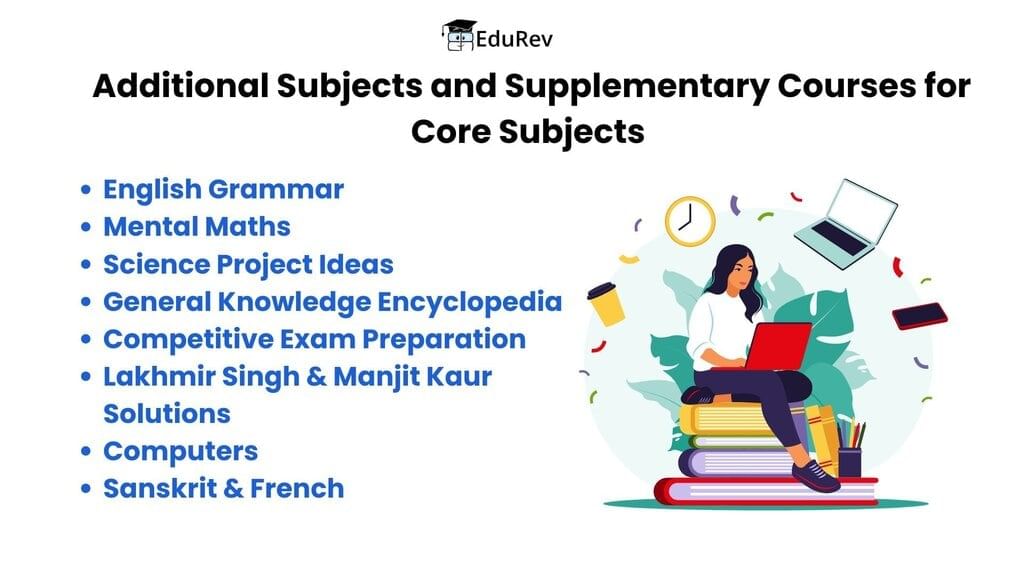 What do you get under EduRev Infinity Package for Class 9? | Parent`s Guide to EduRev Infinity for Class 9