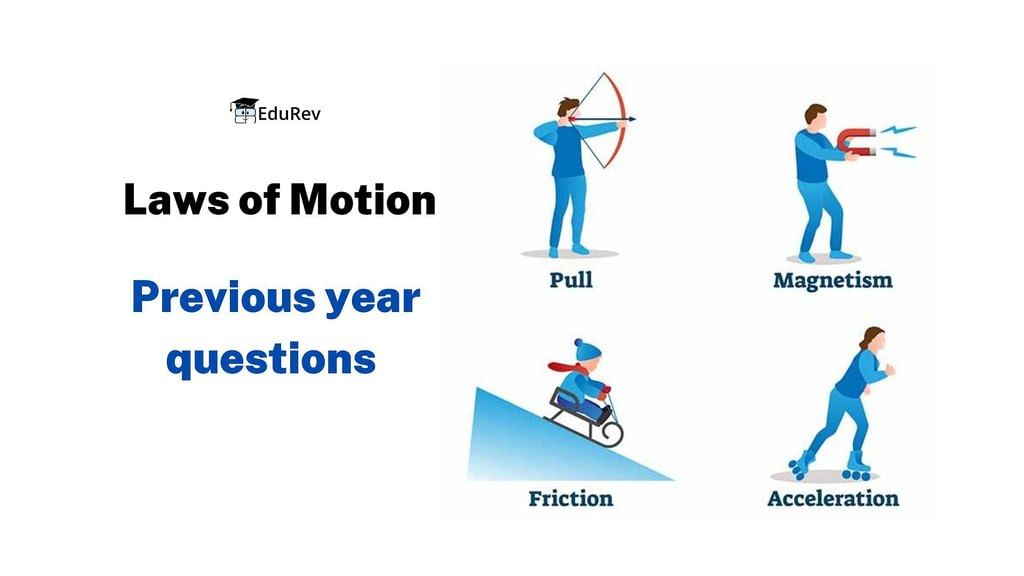 NEET Previous Year Questions (2015-2025): Laws of Motion | Physics Class 11