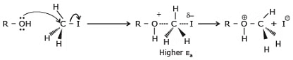 Nucleophilic Substitution, Elimination Reactions & Polyhalogen Compounds | Chemistry Class 12 - NEET