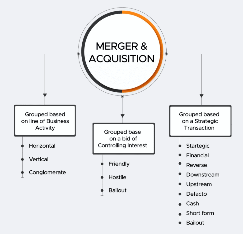 Enterprise Growth Strategies: Notes | Entrepreneurship Class 12 - Commerce