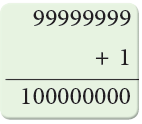 Number Sense Chapter Notes | Math Olympiad for Class 5