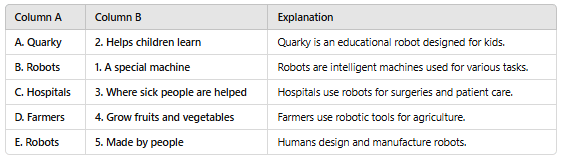Worksheet Solutions: Introduction to Robotics | General Knowledge Olympiad for Class 1