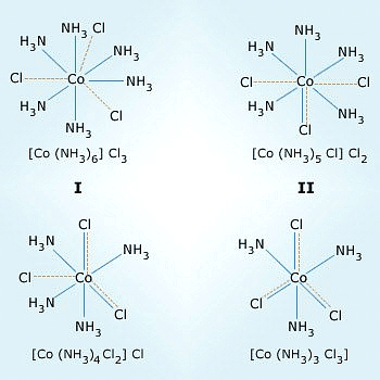 Werner’s Theory & Some Basic Concepts of Coordination Compounds | Chemistry Class 12 - NEET