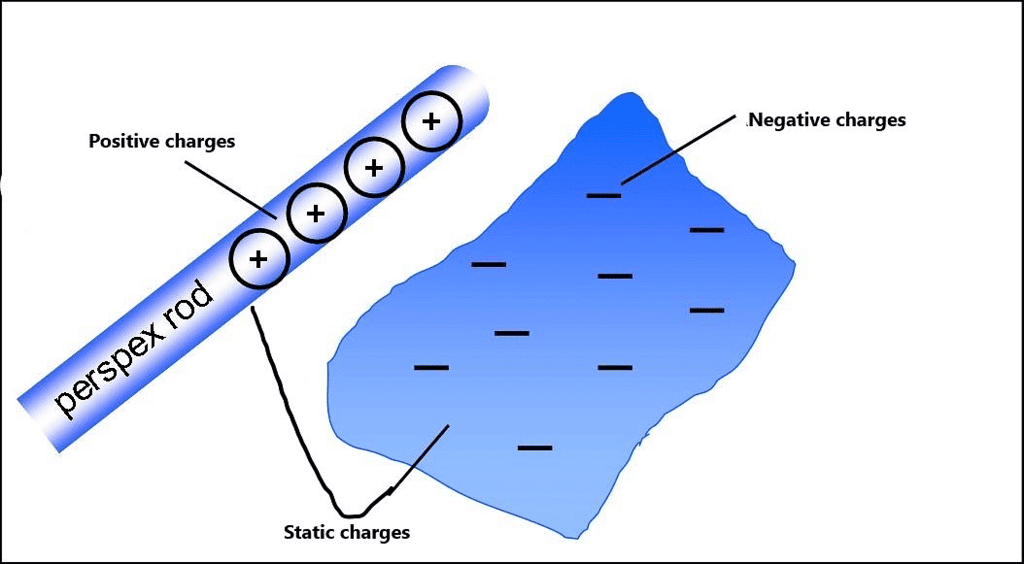 Some Natural Phenomena Class 8 Notes Science Chapter 12