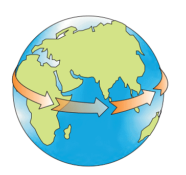 Motions of Earth