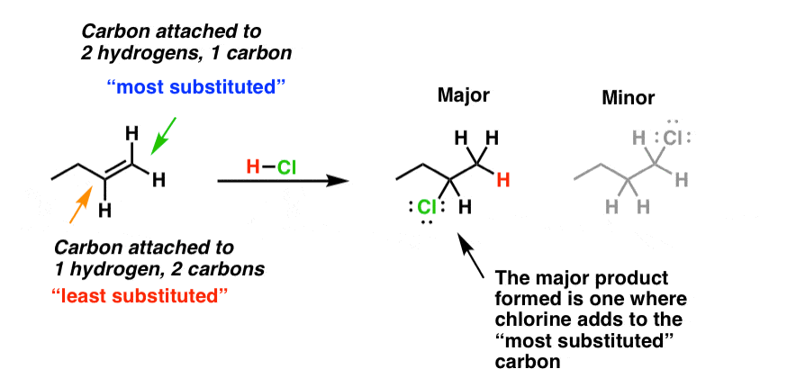 Reaction Mechanism Chemistry | Organic Chemistry