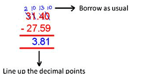 Decimals | Quantitative Techniques for CLAT