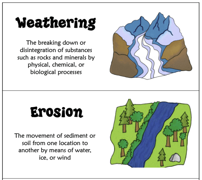 Class 7 Geography Chapter 3 Notes - Our Changing Earth