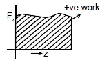 Introduction to Work and Work Energy Theorem | Physics Class 11 - NEET