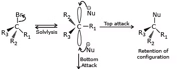 Nucleophilic Substitution, Elimination Reactions & Polyhalogen Compounds | Chemistry Class 12 - NEET