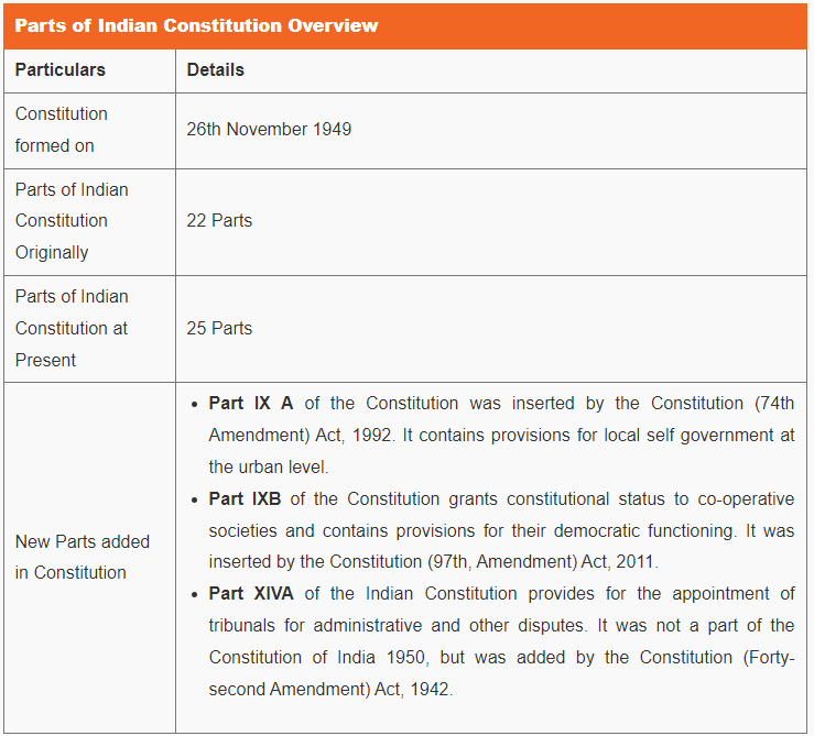 Introduction to the Constitution of India & Preamble | Legal Reasoning for CLAT