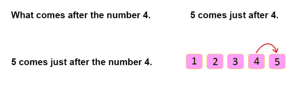 Worksheet Solutions: Numbers - 1 | Mental Maths - Class 1