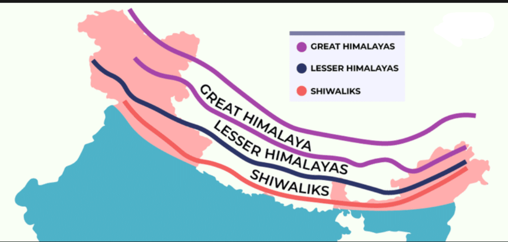 Geographical Diversity of India Class 7 Notes Social Science Chapter 1 Free PDF