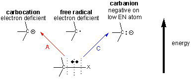 Introduction to Reaction Intermediates & Carbocations | Organic Chemistry