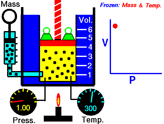Ideal Gas Laws: Revision Notes | Physical Chemistry