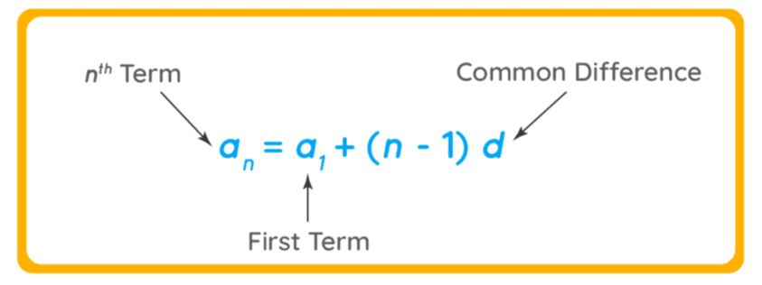 Arithmetic Progression: Introduction & Solved Examples | CSAT Preparation - UPSC