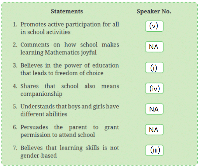 NCERT Solutions for Class 7 English Unit 1 The Day the River Spoke