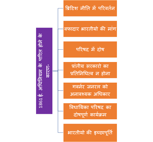 स्पेक्ट्रम: संवैधानिक, प्रशासनिक और न्यायिक विकास का सारांश | आधुनिक भारत का इतिहास (Spectrum) for UPSC CSE in Hindi