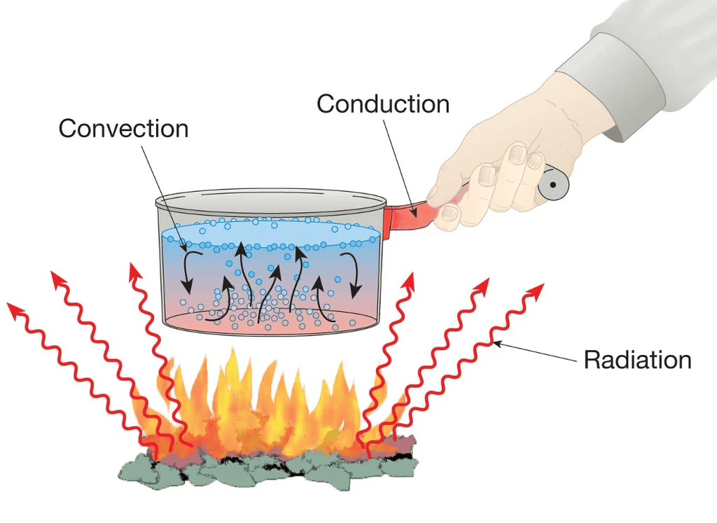 Heat Transfer