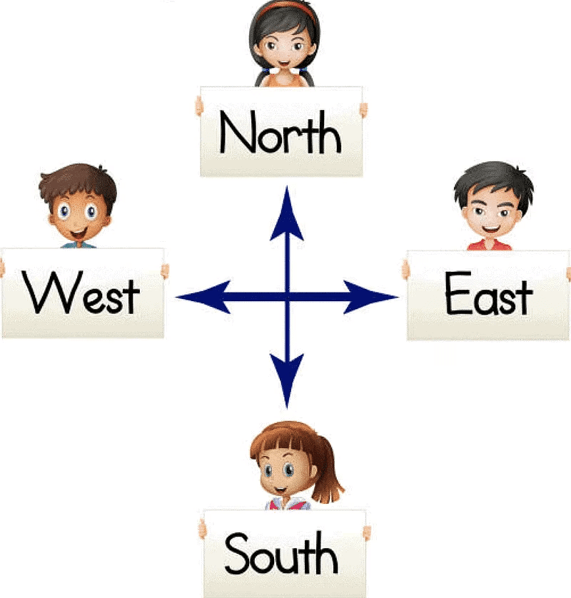 Directions - 1 Class 2 Worksheet EVS