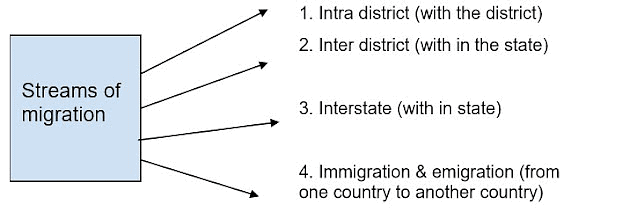 Causes & Consequences of Migration | Geography Optional for UPSC