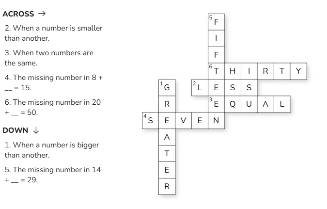 So Many Toys - 1 Class 1 Worksheet Maths