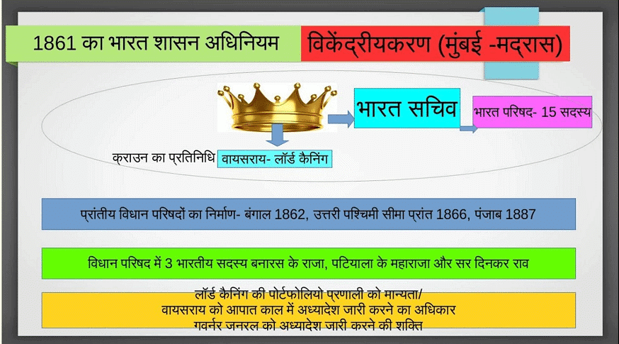लक्ष्मीकांत: भारत के संविधान के ऐतिहासिक विकास का सारांश | एम. लक्ष्मीकांत (M. Laxmikanth) भारत की राज्य व्यवस्था - UPSC