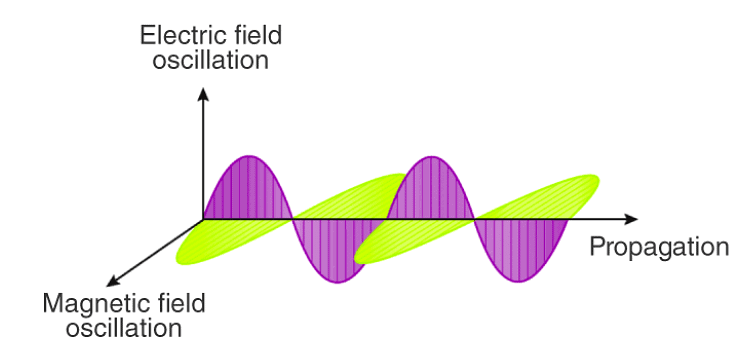 Electromagnetic Radiation: Wave & Particle Nature | Chemistry Class 11 - NEET