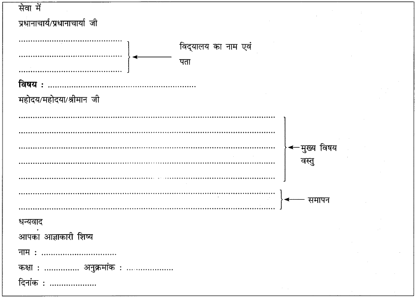 पत्र लेखन: Notes - Class 10