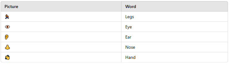 Two Little Hands - 2 Class 1 Worksheet English Mridang