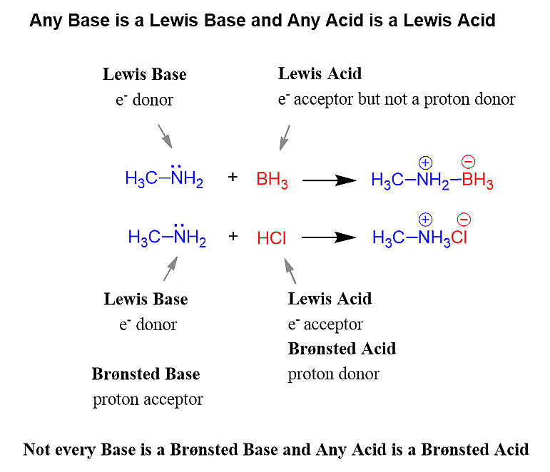 NEET Previous Year Questions (2014-2025): The p-Block Elements (Group 13 & 14) | Chemistry Class 11