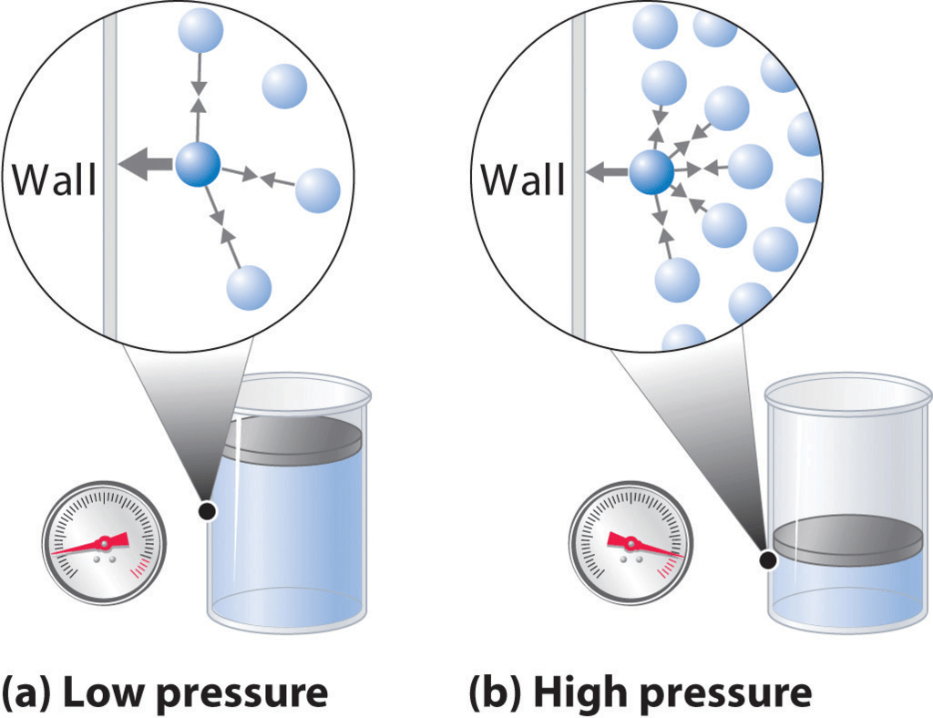 The Effect of Intermolecular Attractive Forces on the Pressure a Gas Exerted on the Container Walls 