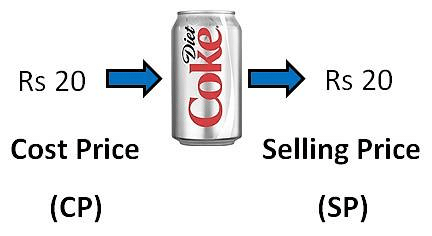 Profit & Loss | Mental Maths - Class 1