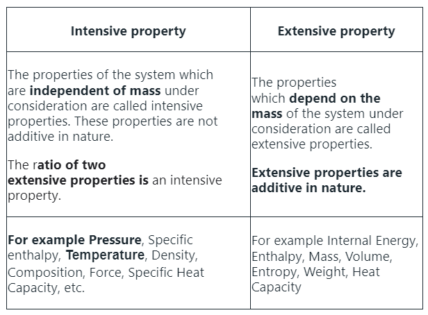 Thermodynamics: Common Terms, State Function, Reversible & Irreversible Processes | Chemistry Class 11 - NEET