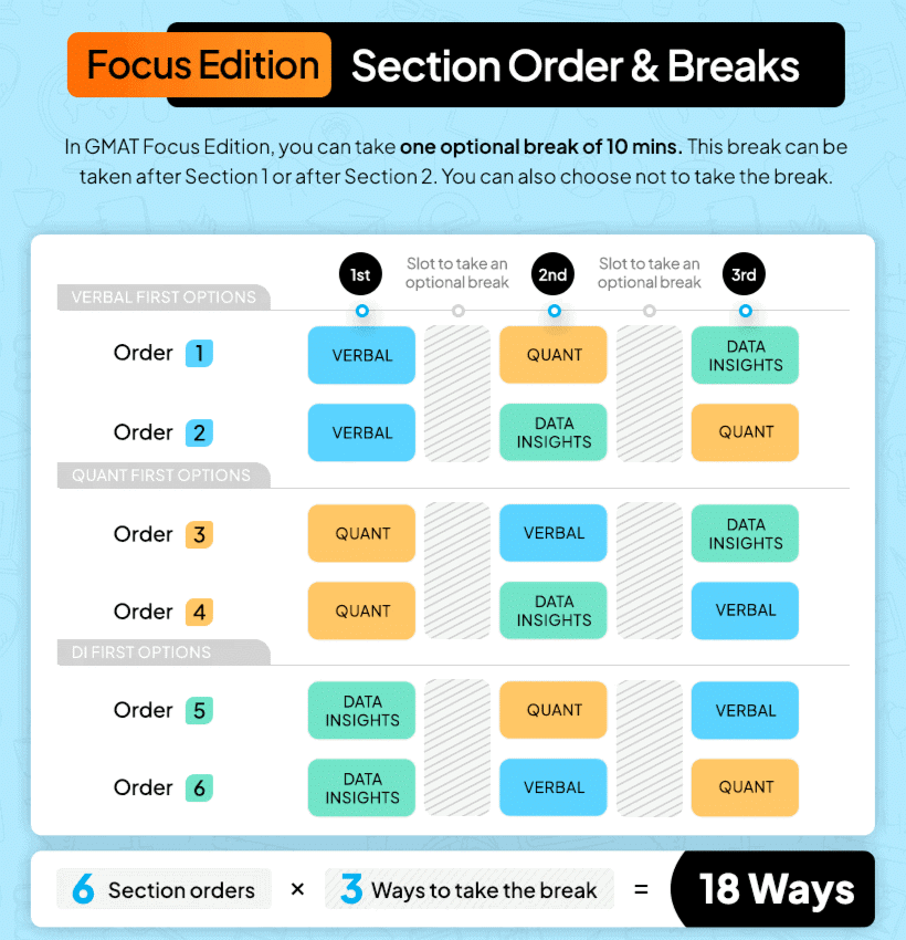 D-Day Tips and Tricks: GMAT | How to prepare for GMAT