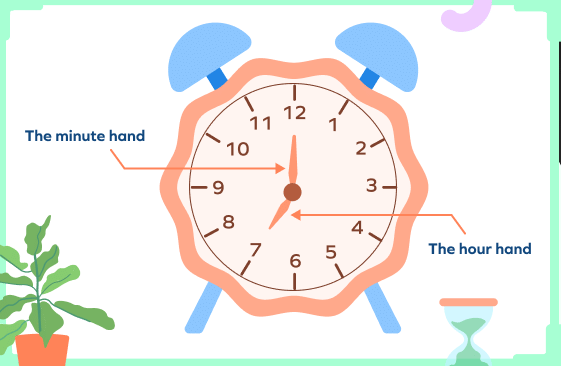 Time Class 2 Notes EVS