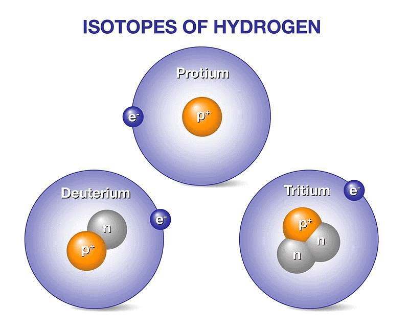 Hydrogen Isotopes