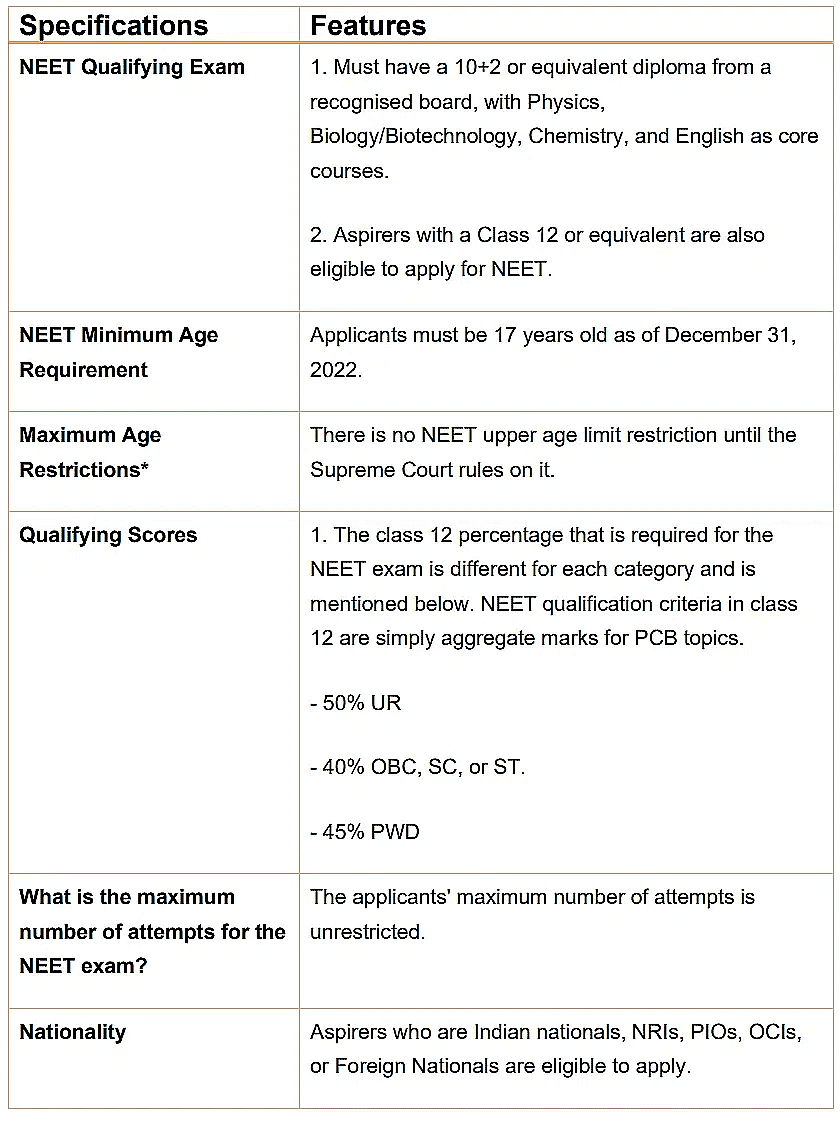 NEET Exam Handbook : Registration, Exam Pattern, Syllabus, Preparation, Result and more