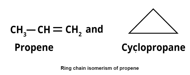 Hydrocarbons: Classification, Properties, Preparation & Uses | Chemistry Class 11 - NEET
