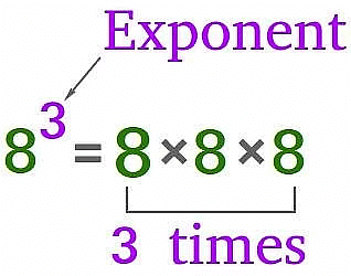 Exponents and Powers Class 7 Notes Maths Chapter 10