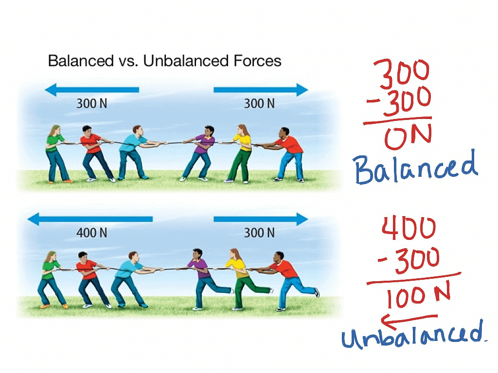 Force and Laws of Motion Class 9 Notes Science Chapter 8
