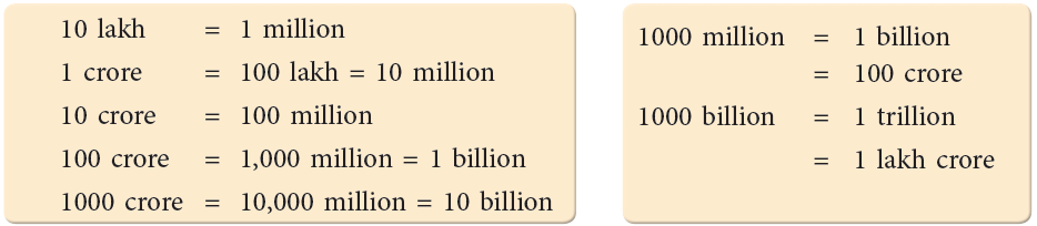 Number Sense Chapter Notes | Math Olympiad for Class 5