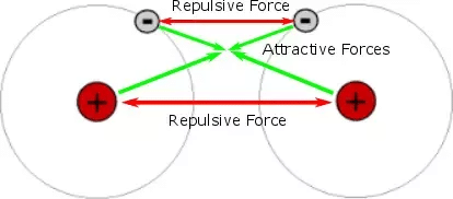 Valence Bond Theory - Chemical Bonding | Inorganic Chemistry