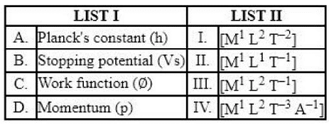 JEE Main Previous Year Questions (2016- 2025): Units & Measurements