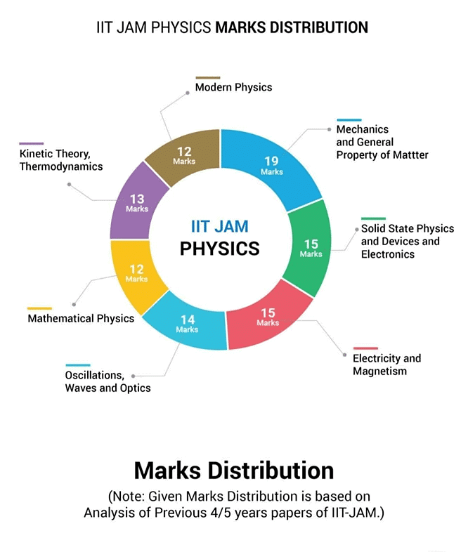 What do you get Under EduRev Infinity for IIT JAM Physics | IIT JAM Physics Mock Test Series 2026